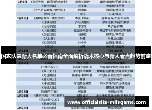 国家队最新大名单必看指南全面解析战术核心与新人看点趋势前瞻