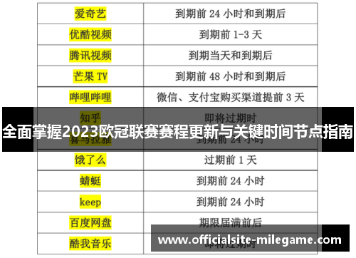 全面掌握2023欧冠联赛赛程更新与关键时间节点指南