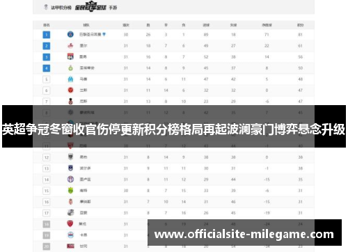 英超争冠冬窗收官伤停更新积分榜格局再起波澜豪门博弈悬念升级