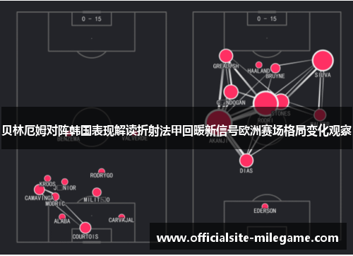 贝林厄姆对阵韩国表现解读折射法甲回暖新信号欧洲赛场格局变化观察