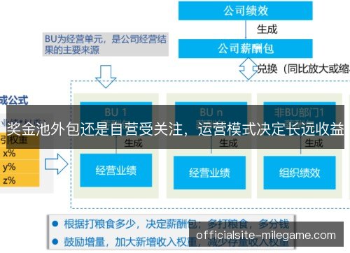 奖金池外包还是自营受关注，运营模式决定长远收益